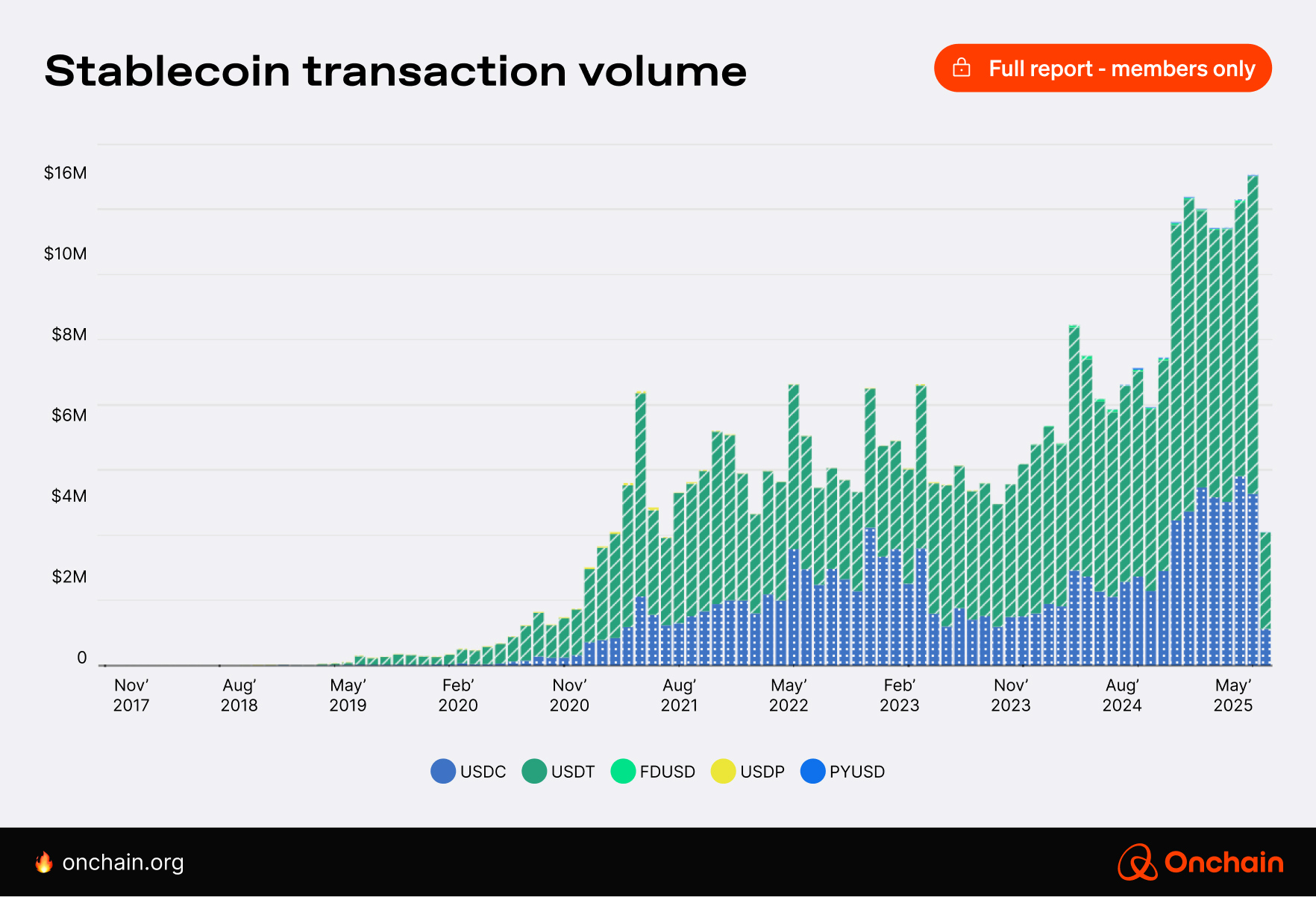 stablecoin-transaction-volume