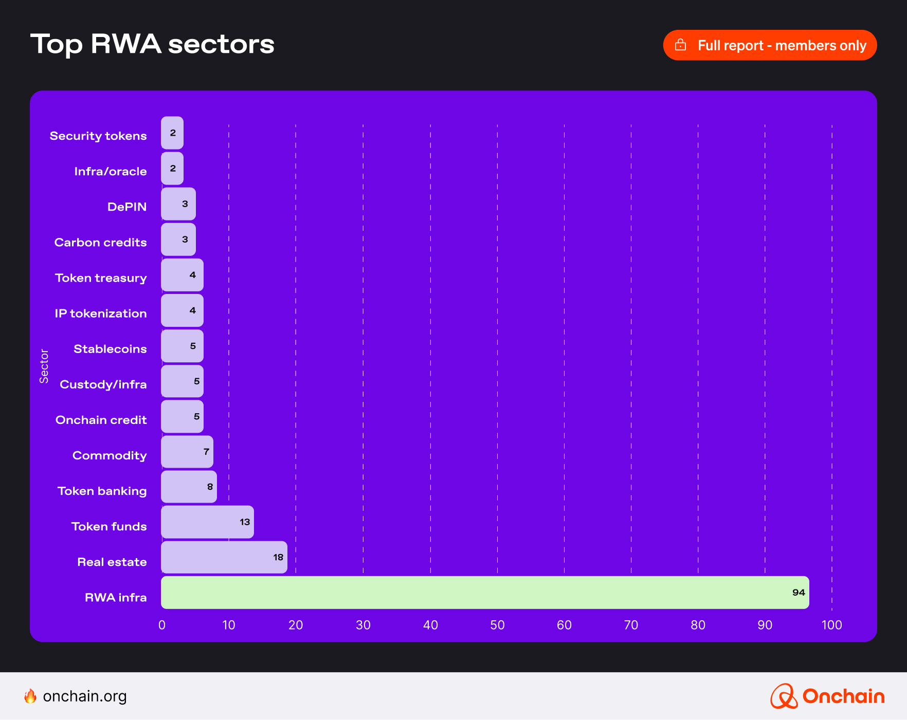 top-rwa-sectors