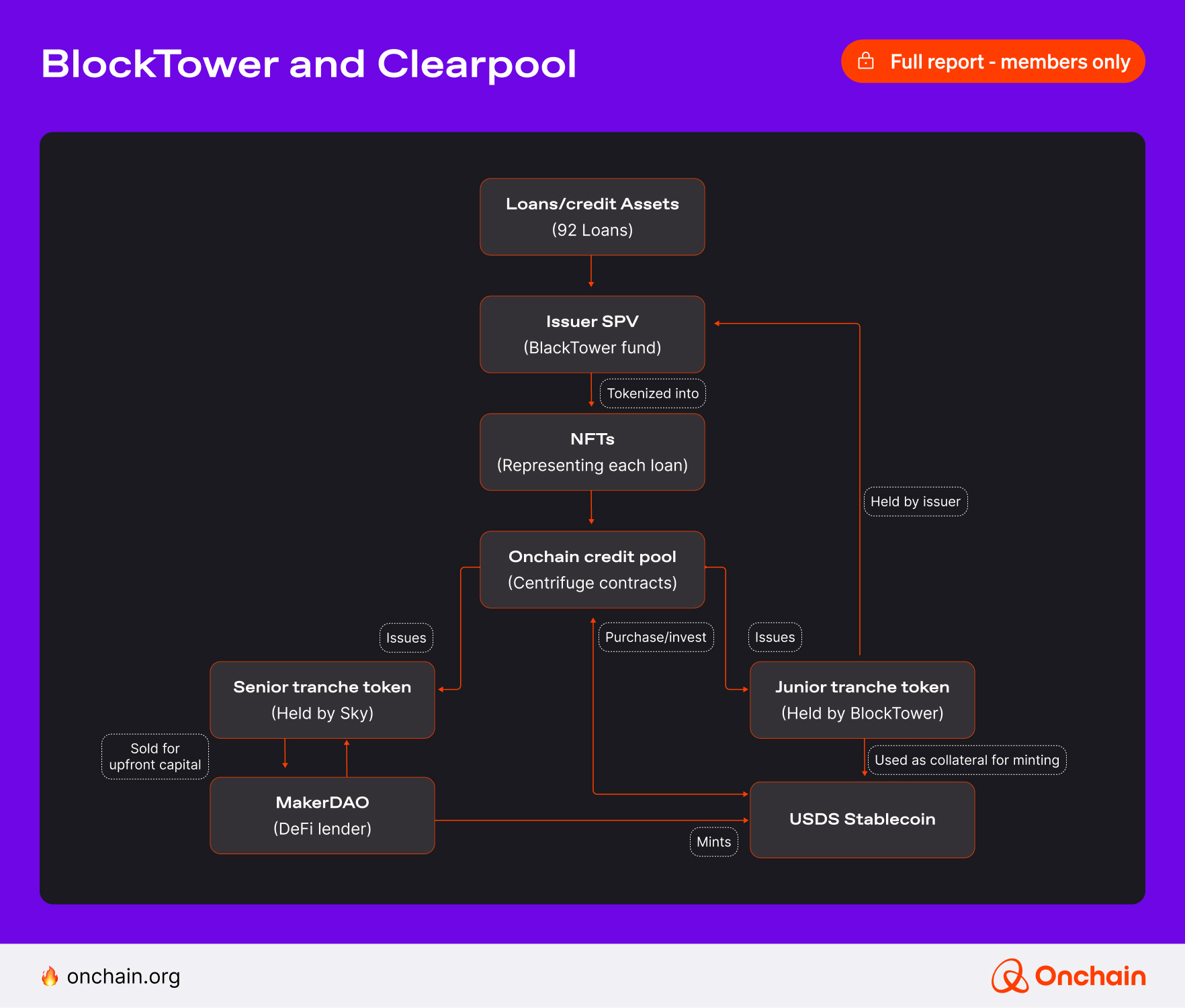 BlockTower and Clearpool