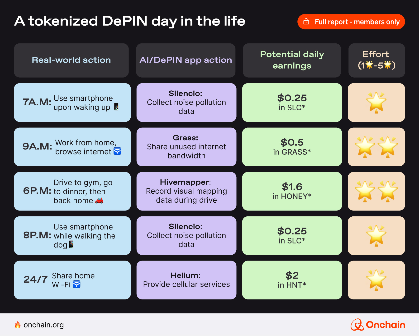 Mini-case study: A tokenized day in the life