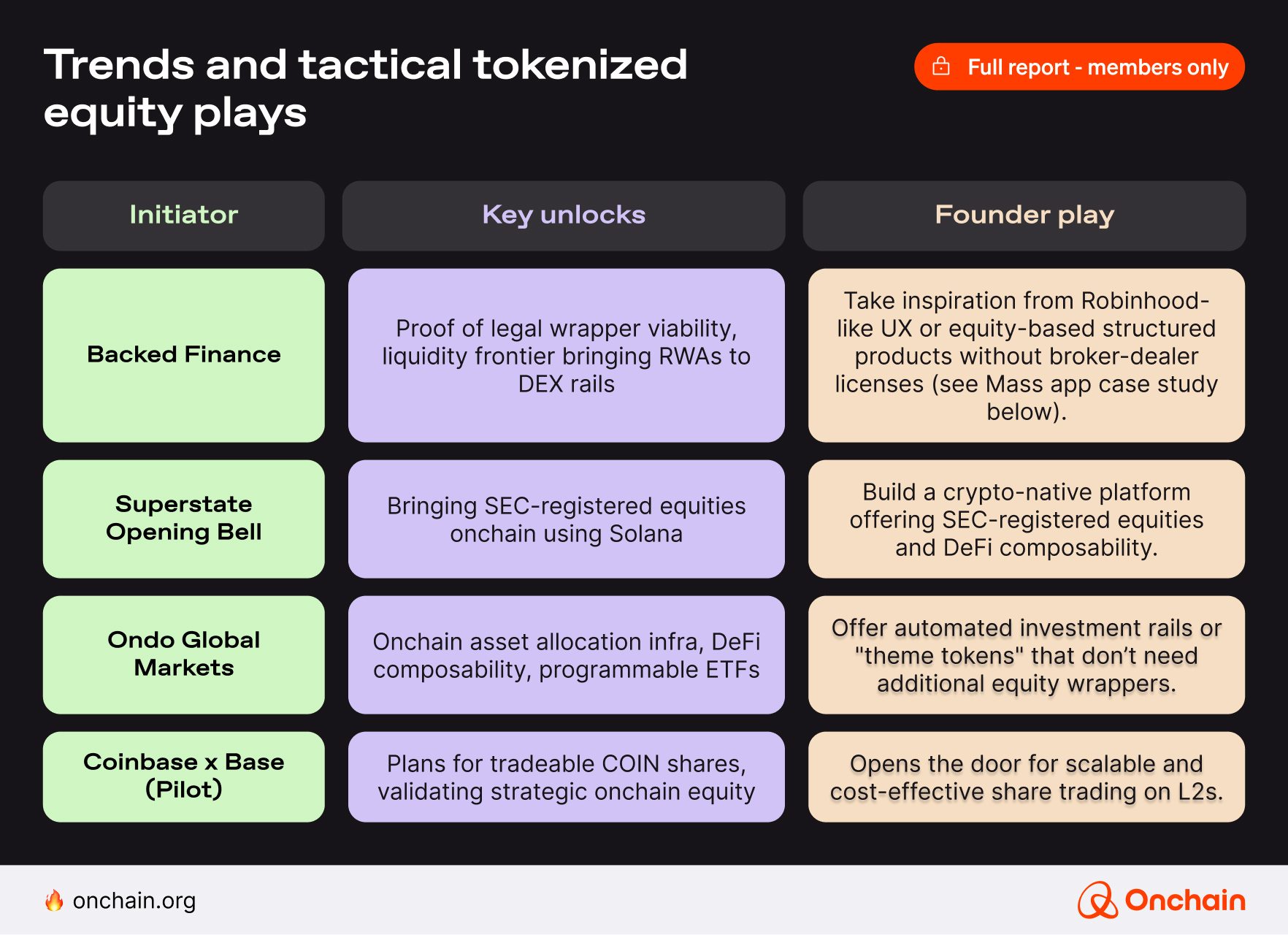 Trends and tactical tokenized equity plays