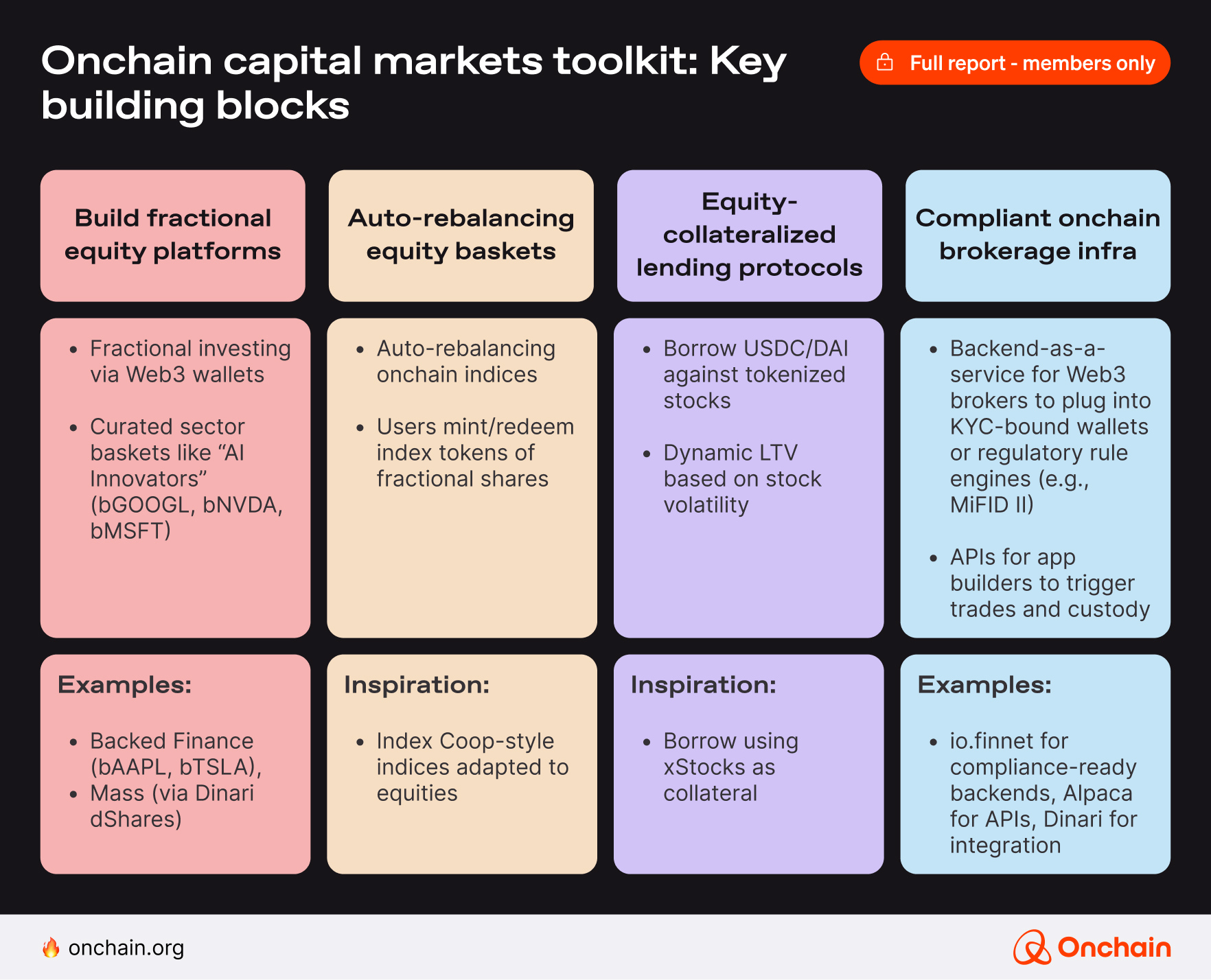 Onchain capital markets toolkit: Key building blocks