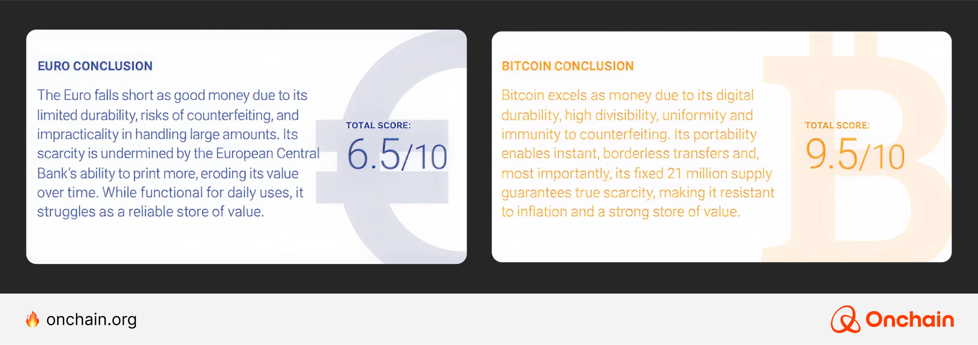BTC gets an A and EUR gets a D. Do we need to grade on a curve?