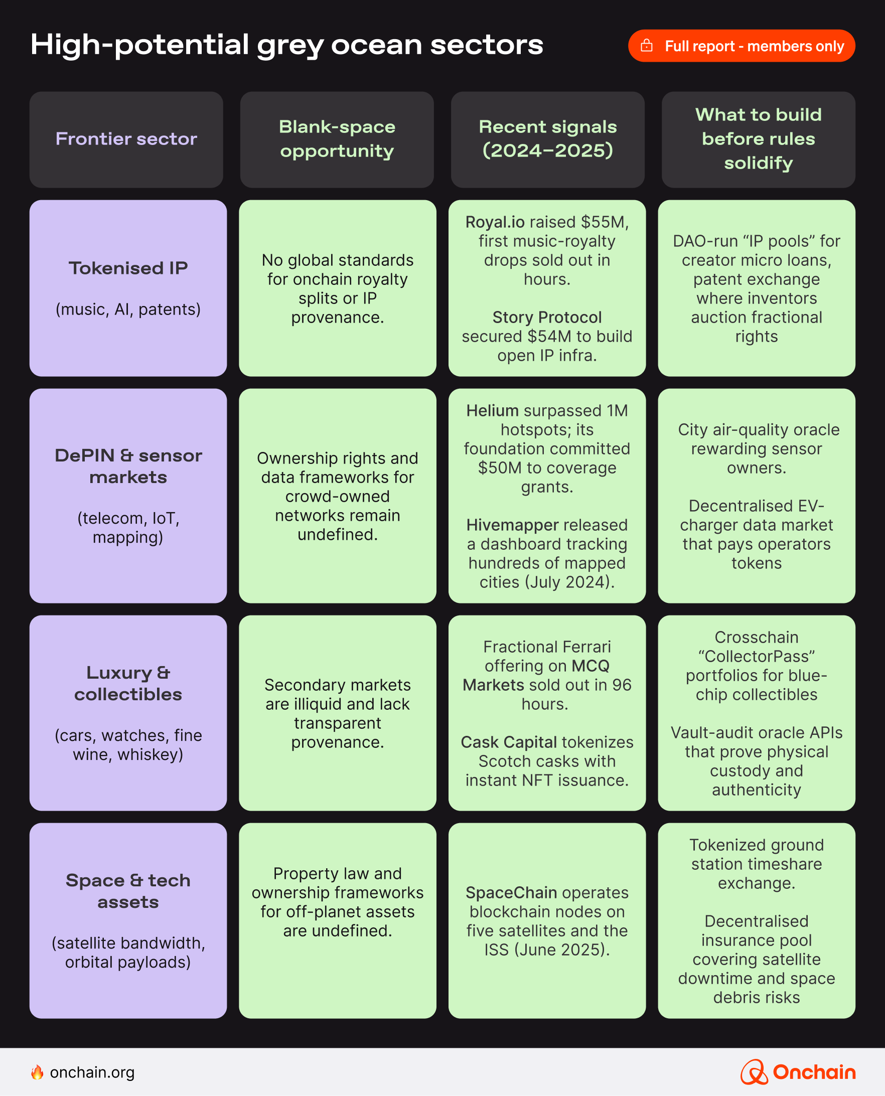 high-potential-grey-ocean-sectors