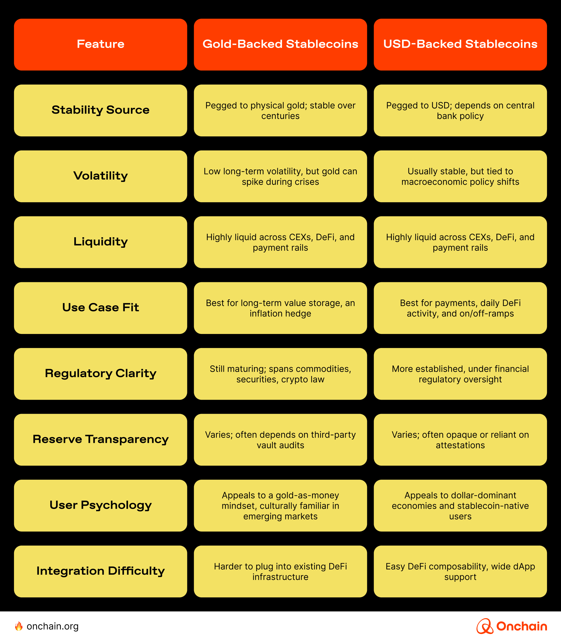 Here’s a comparison breakdown: