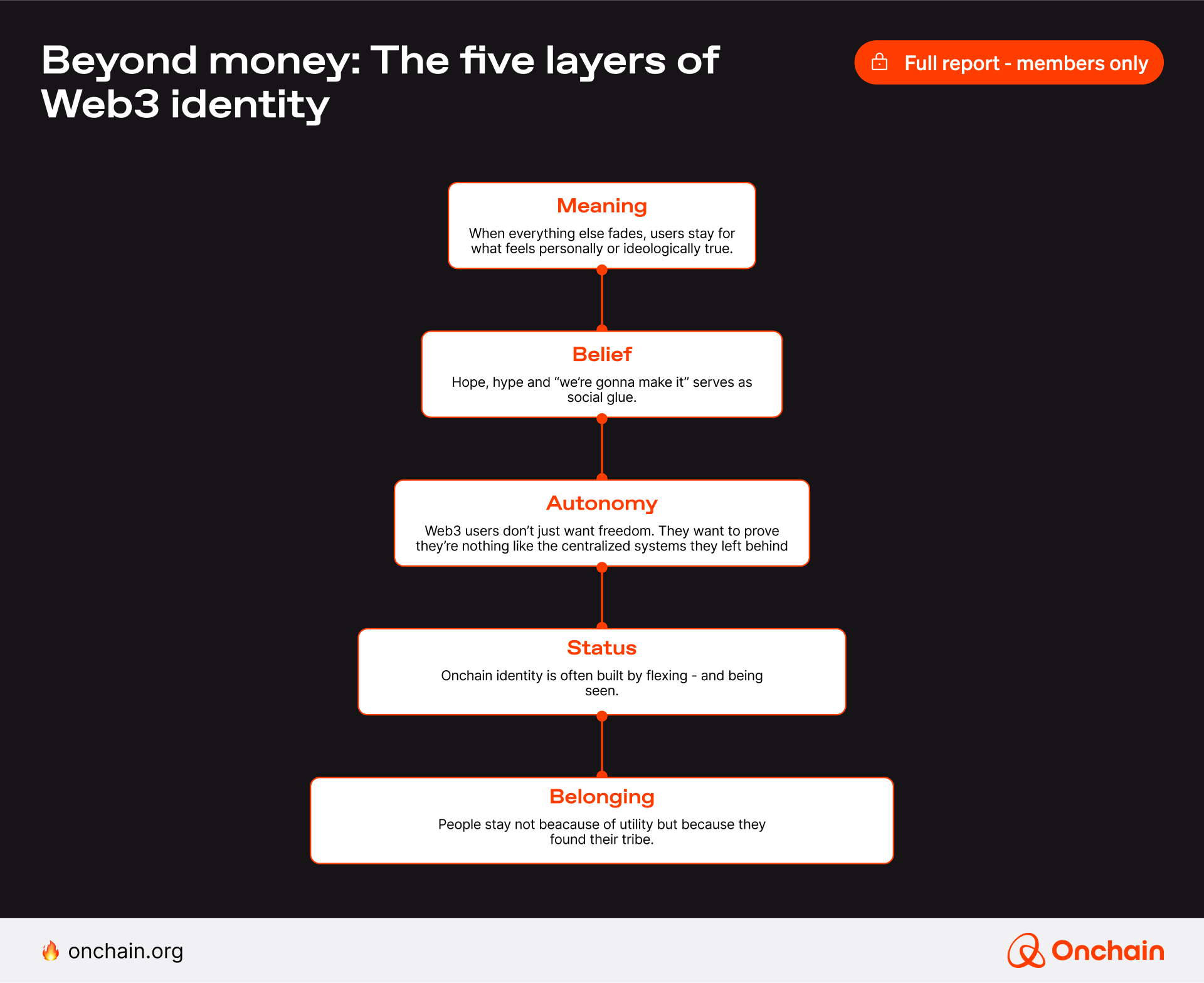 Beyond money