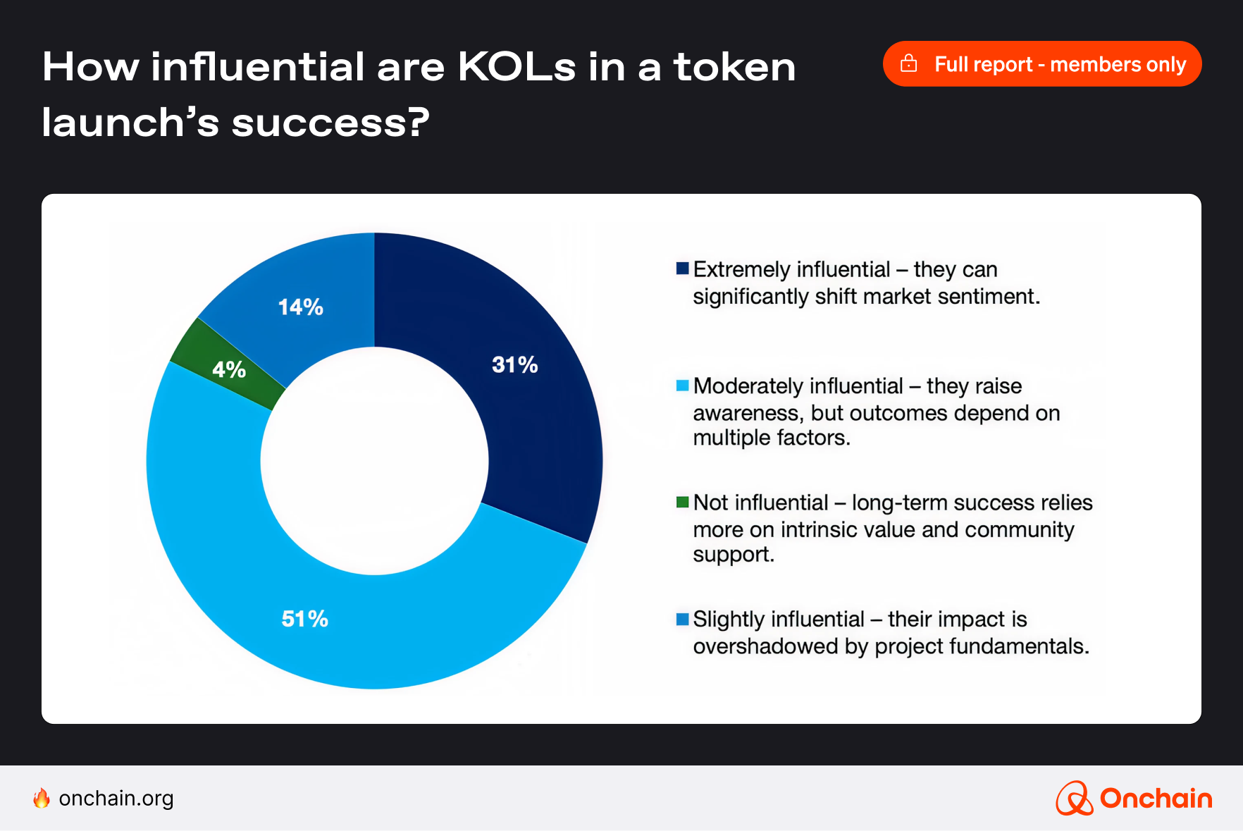 How influential are KOLs in a token launch’s success