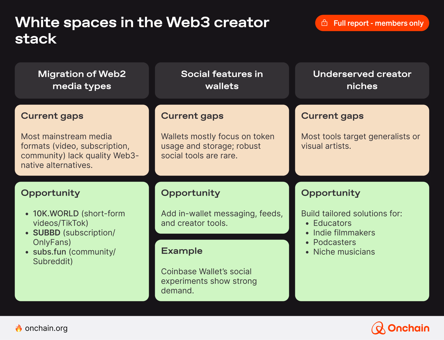 White spaces in the Web3 creator stack