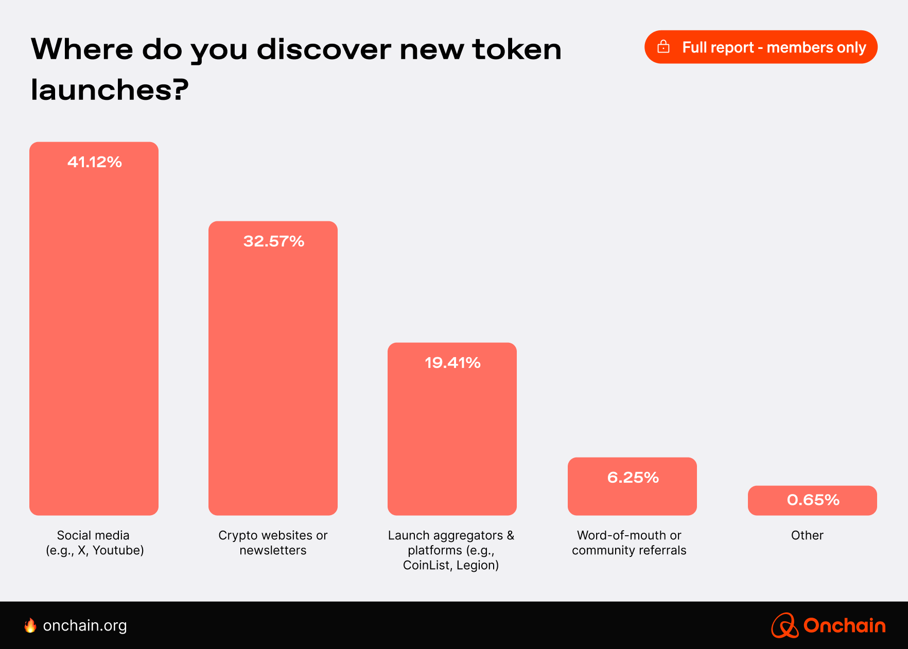 Where do you discover new token launches