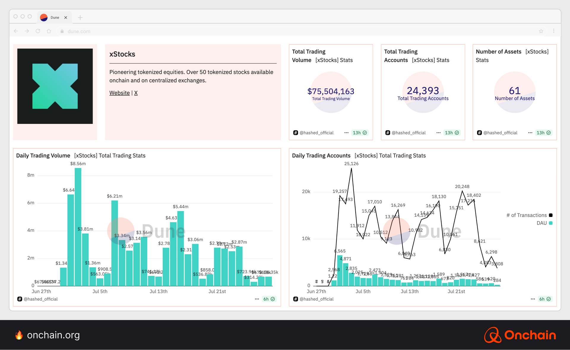 Trading volume, accounts, and other xStocks metrics