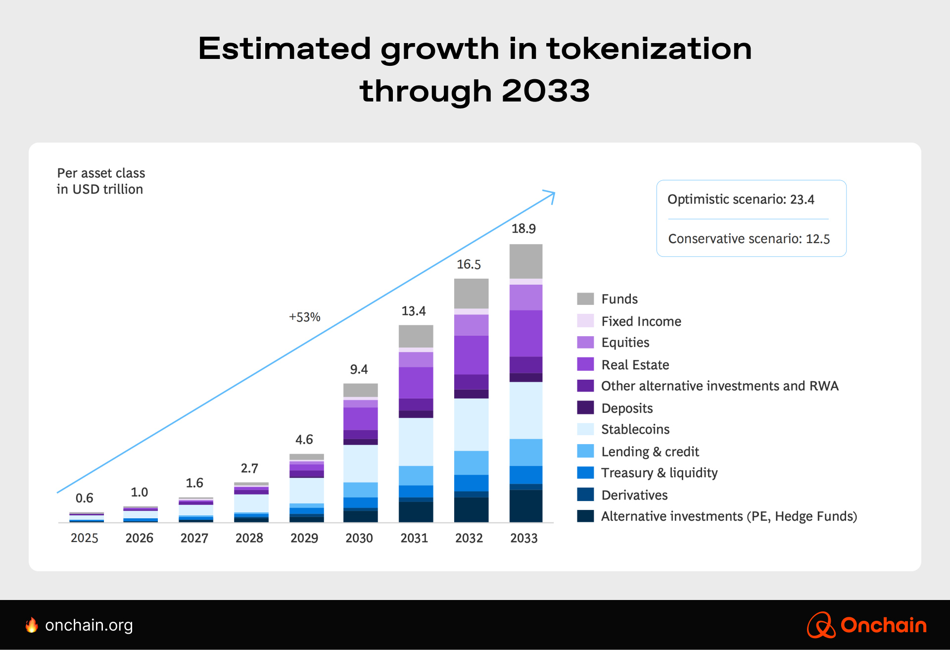 Middle-of-the-road RWA tokenization forecast