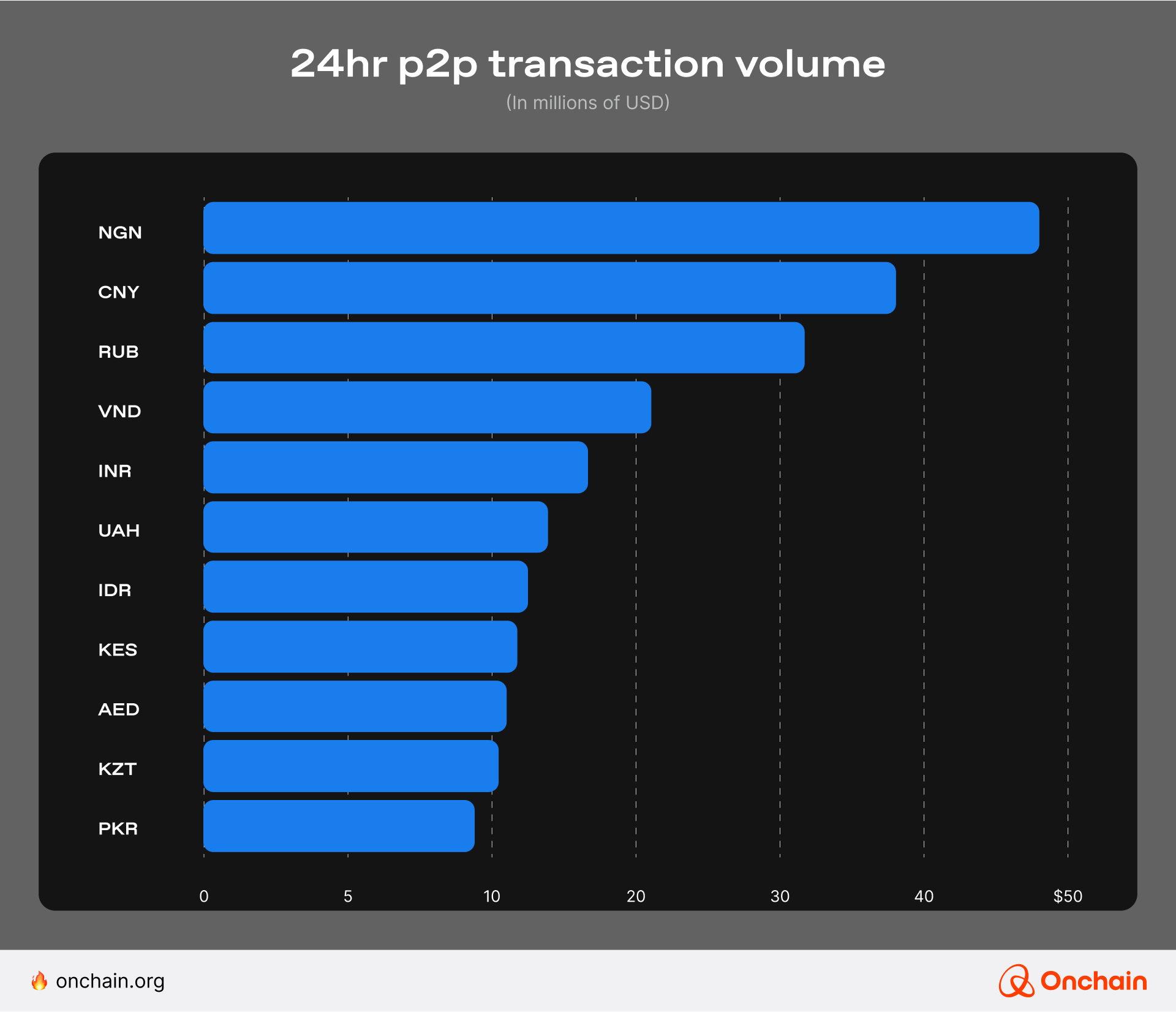 24hr P2P Transaction Volume