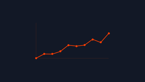 Onchain Financial Update July 2025 og