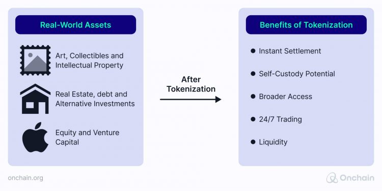 selection-of-tokenization-standard