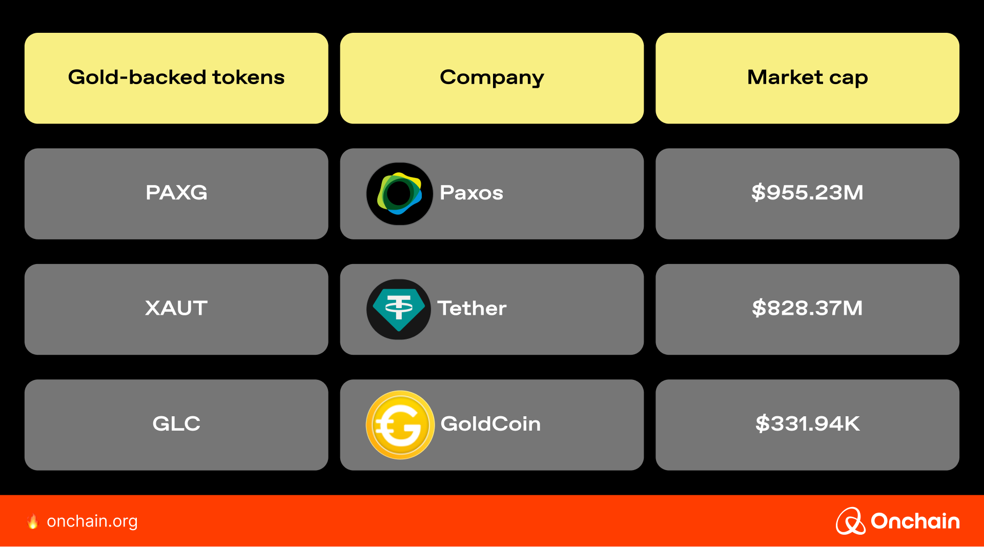 Gold-backed tokens