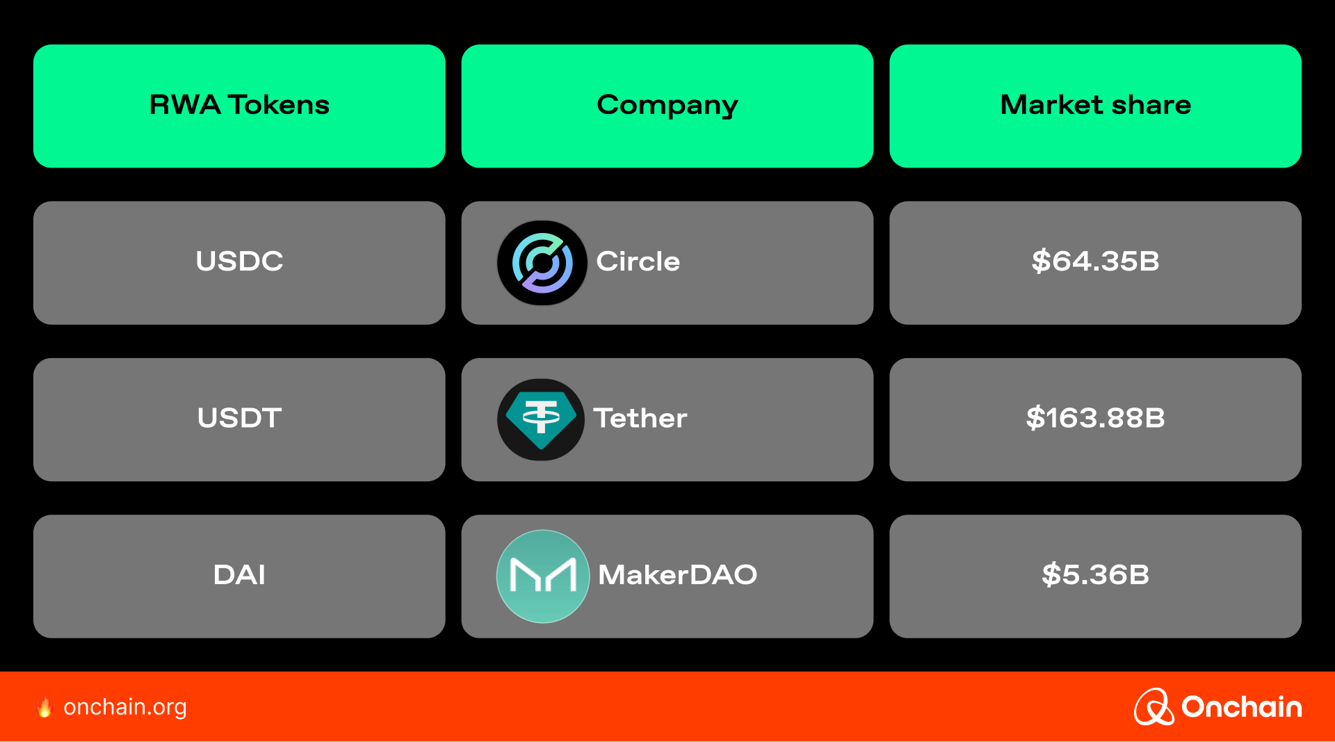 rwa-tokens
