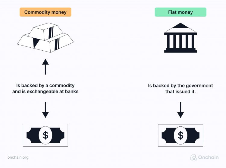 transition-from-commodity-to-fiat-money