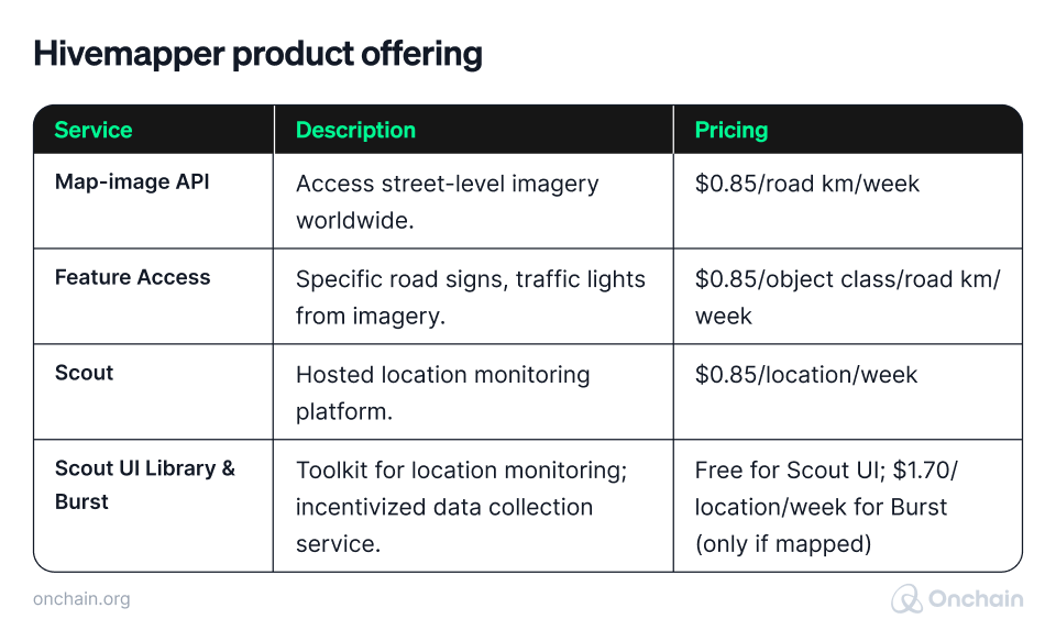 hivemapper-product-offering-1