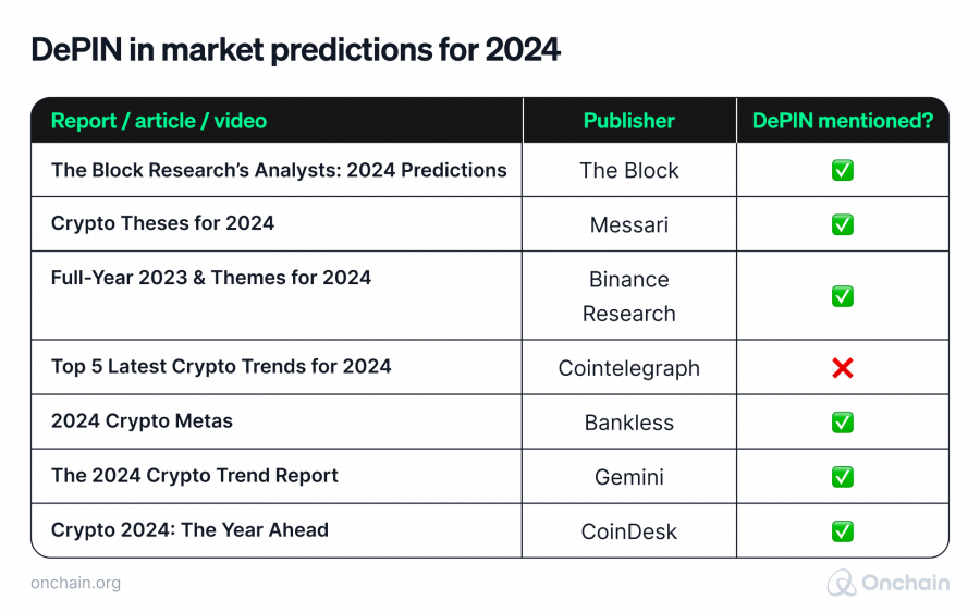 depin-in-market-predictions-for-2024