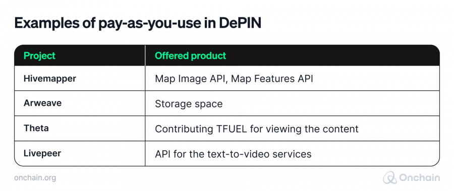 examples-of-pay-as-you-use-in-depin
