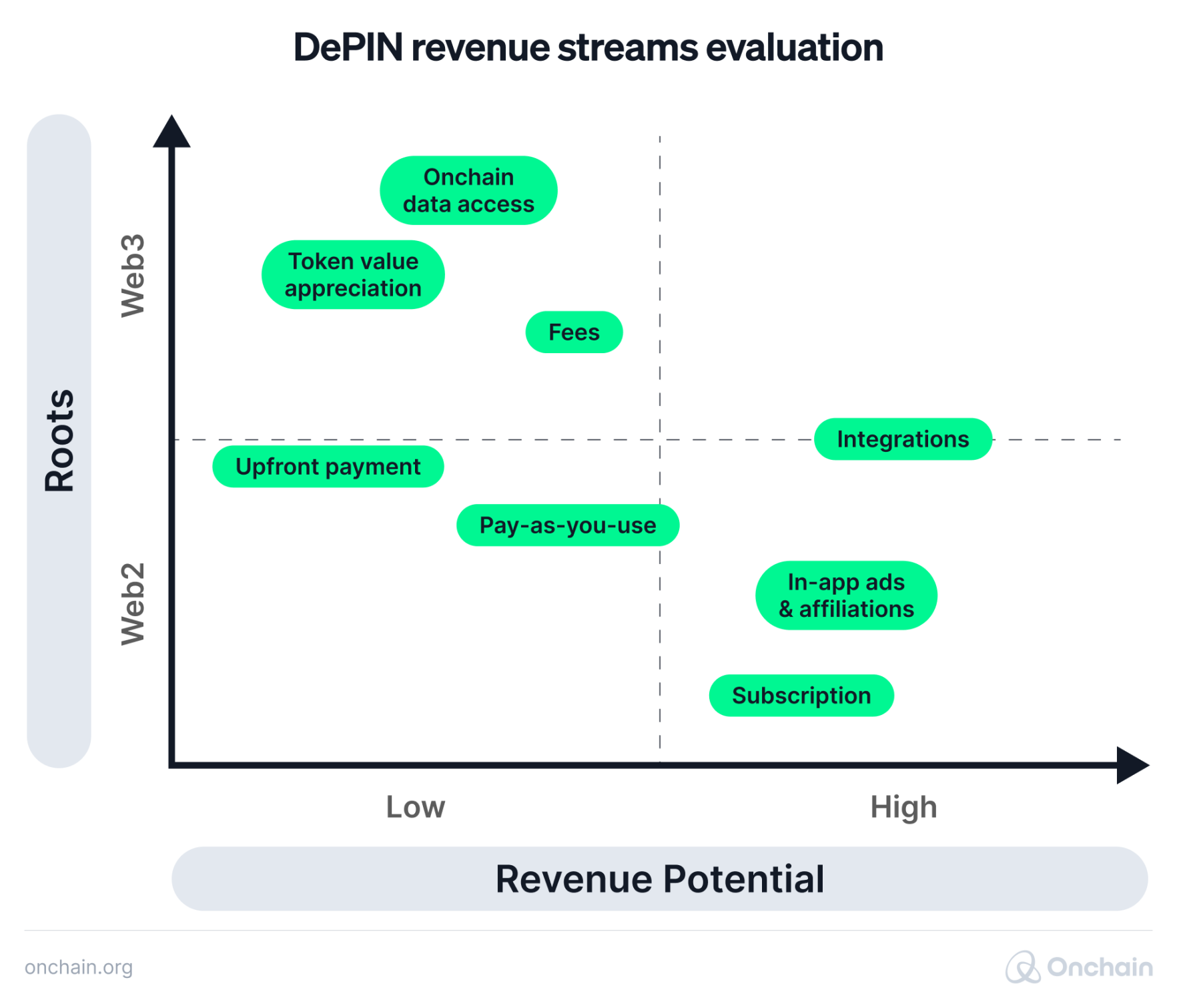 depin-revenue-streams-evaluation