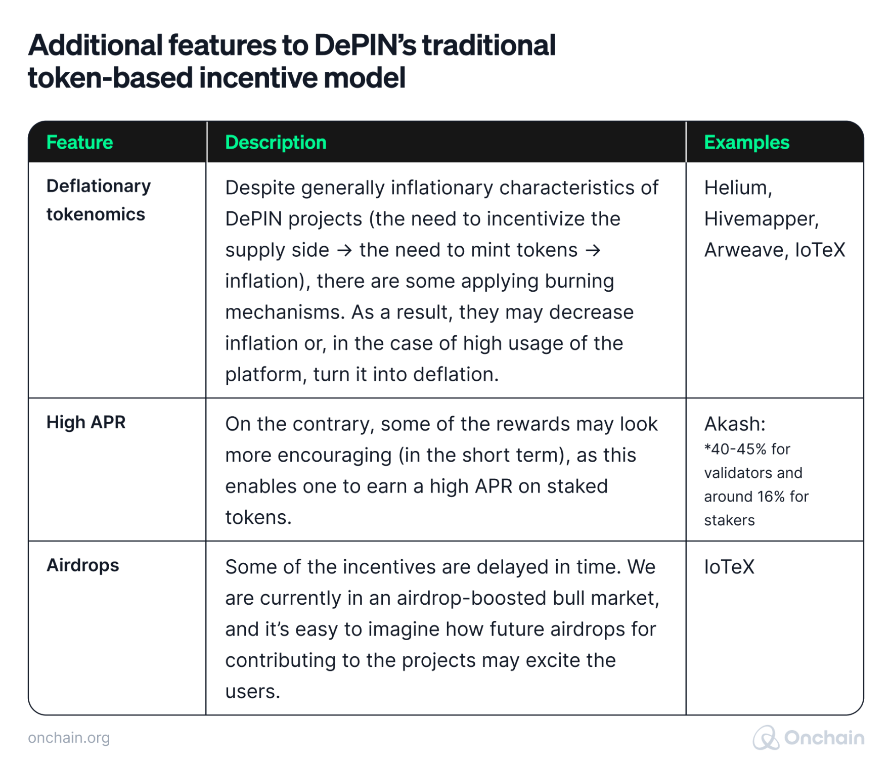 additional-features-to-the-depins-traditional-token-based-incentive-model