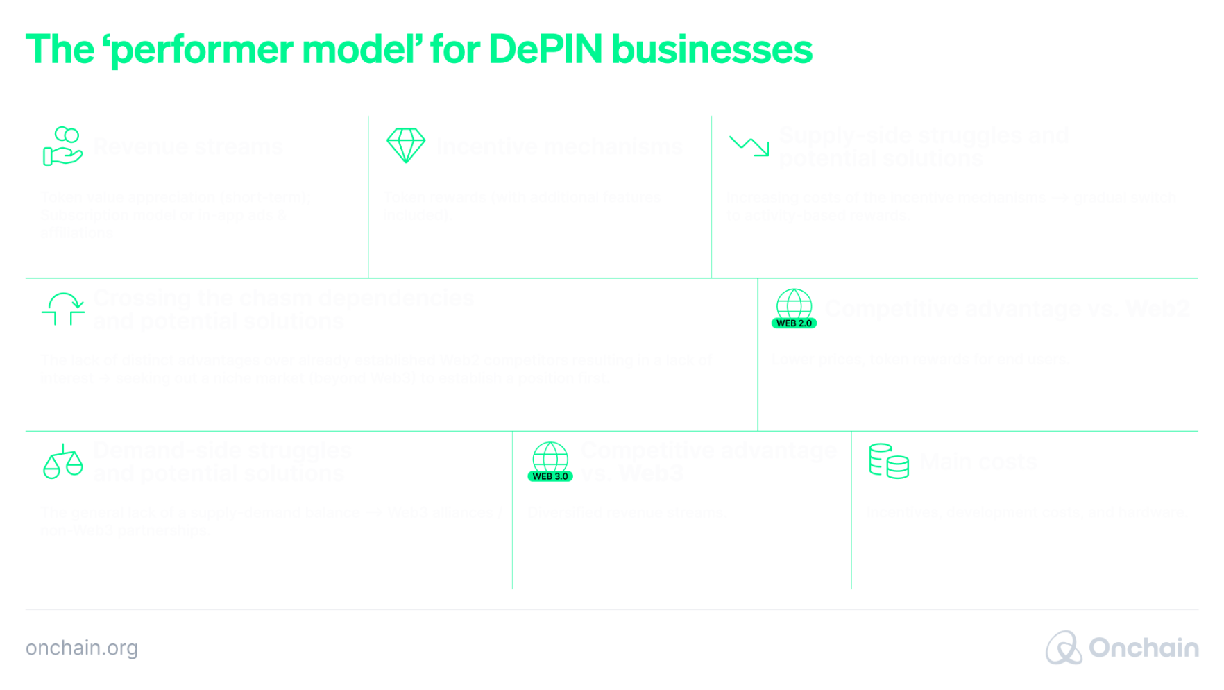 the-most-effective-depin-business-model
