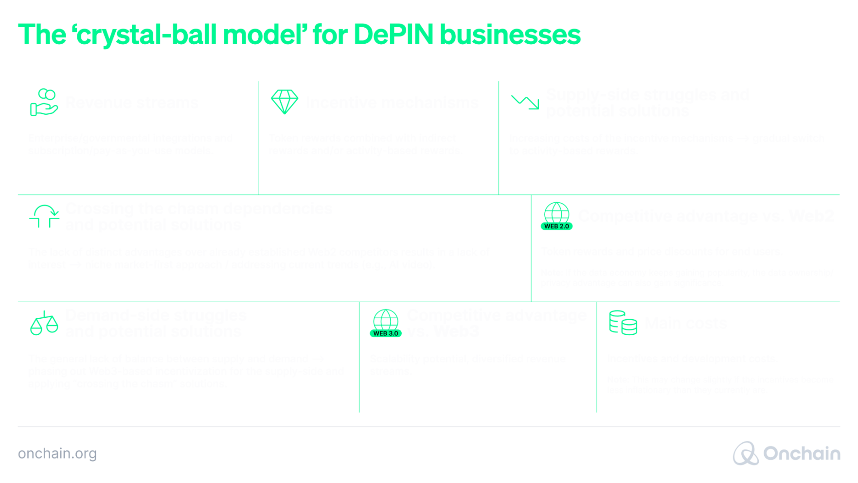 the-most-promising-depin-business-model