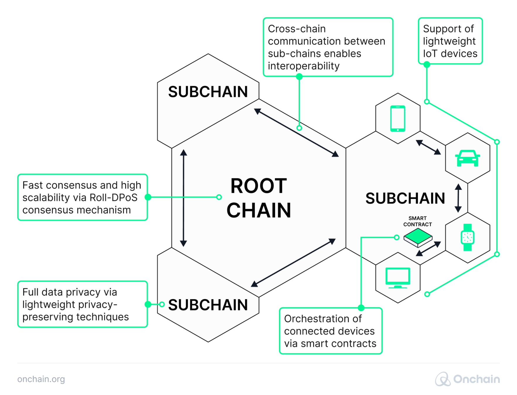 iotexs-multi-chain-architecture
