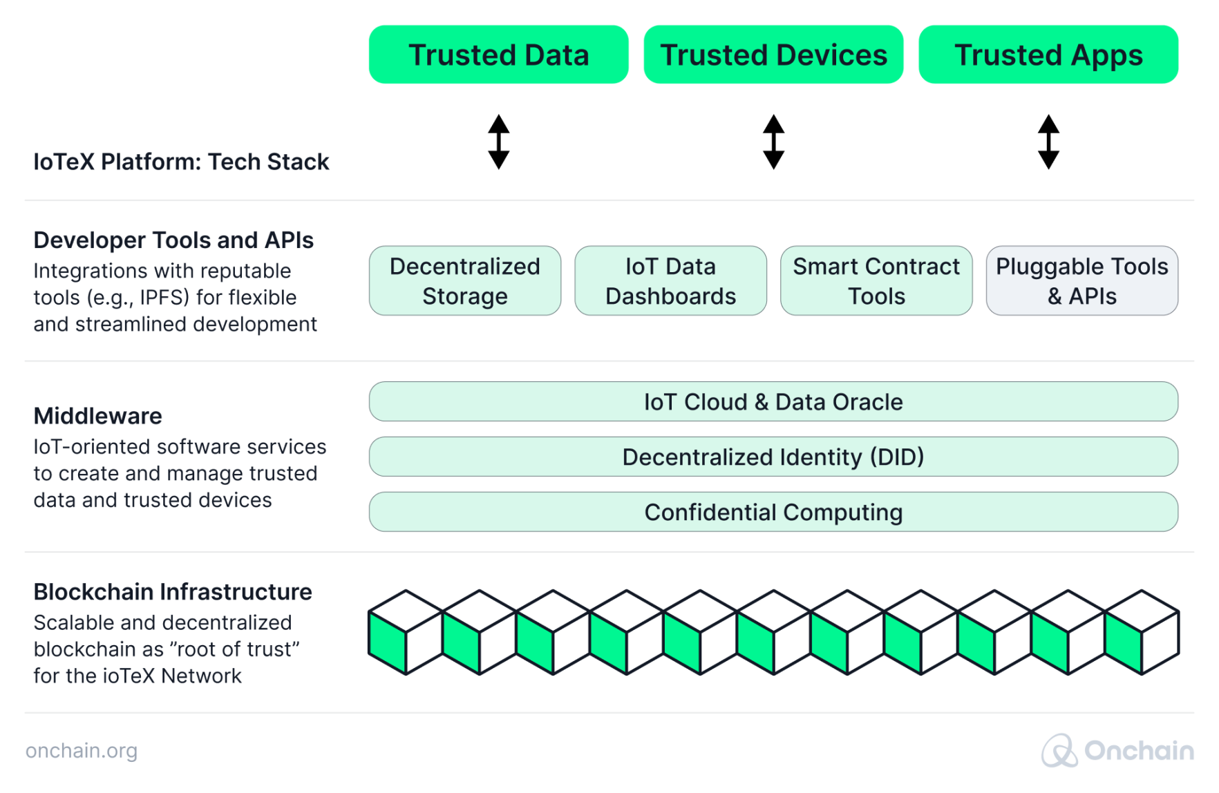 iotexs-multi-layer-architecture