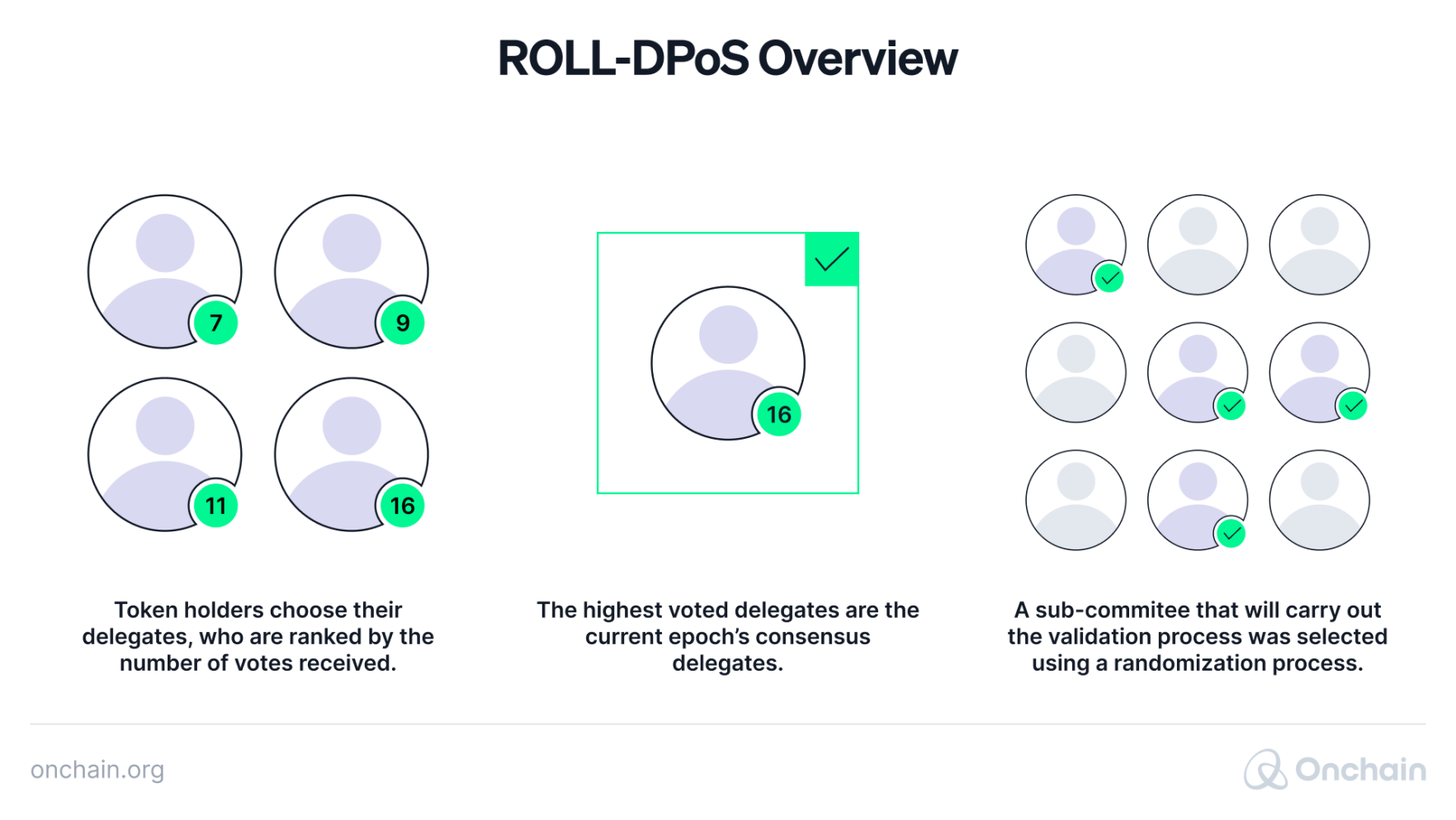 roll-dpos-overview