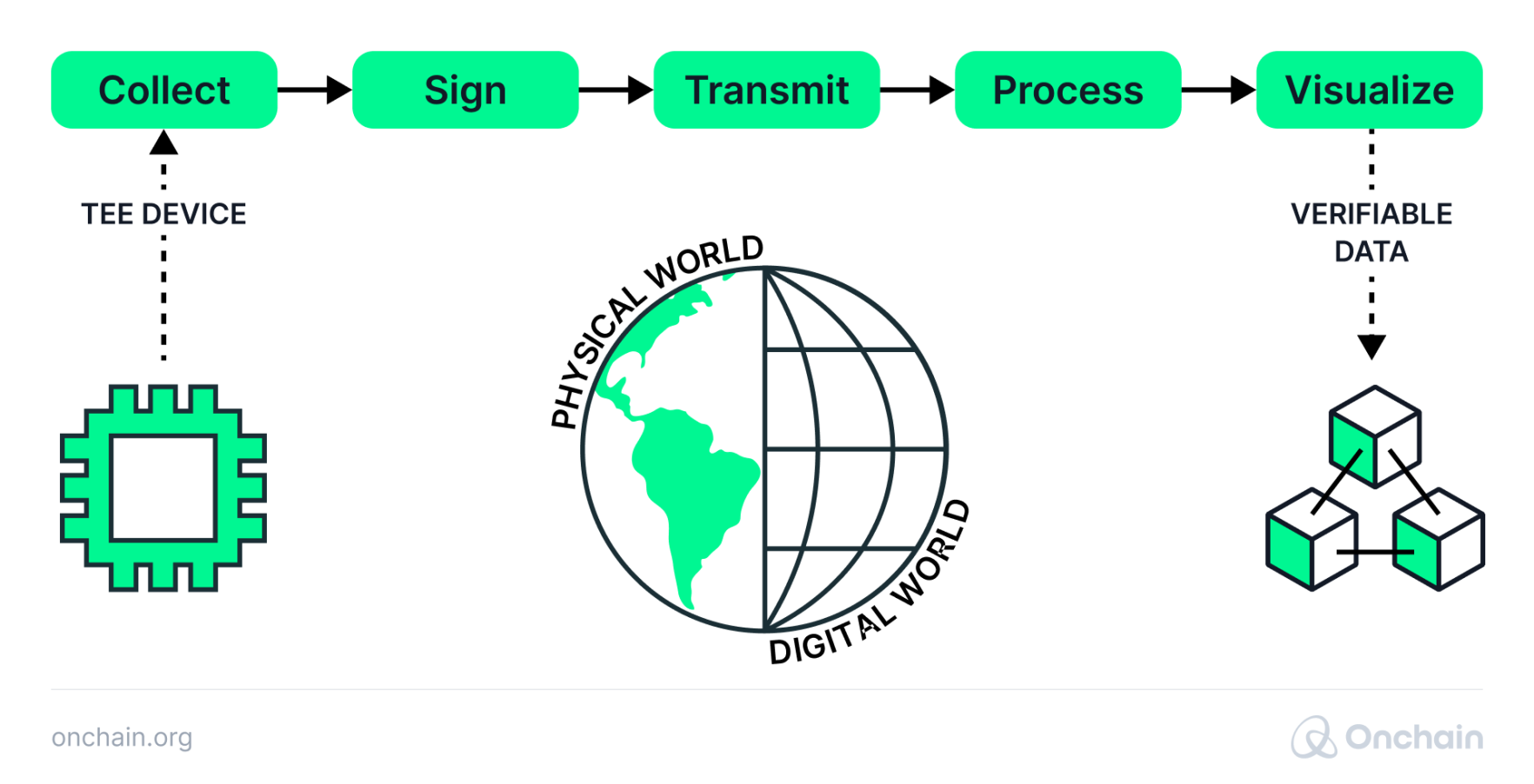 iotexs-multi-chain-architecture-1