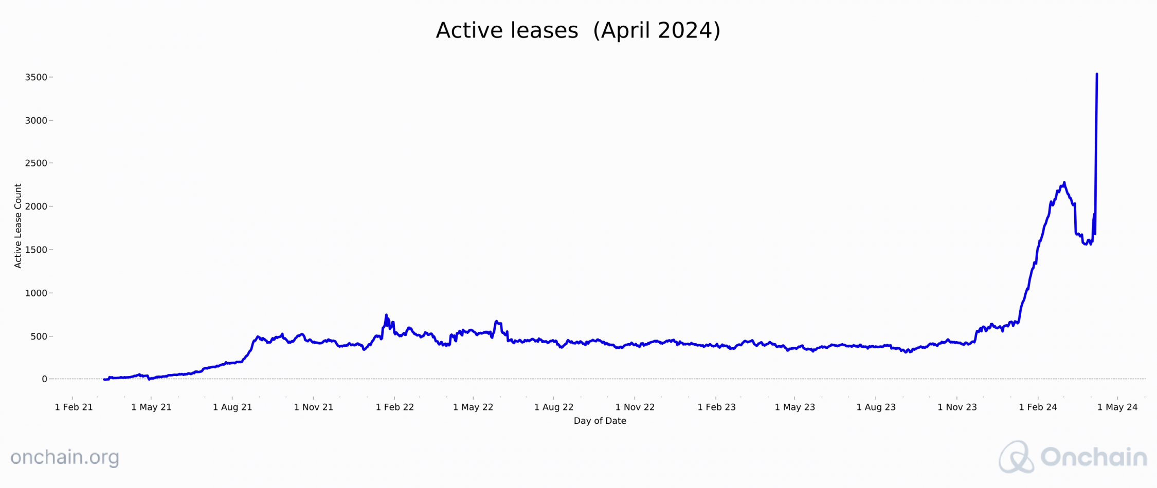 active-leases-dashboard-1