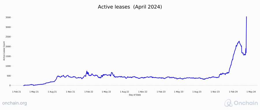active-leases-dashboard-1