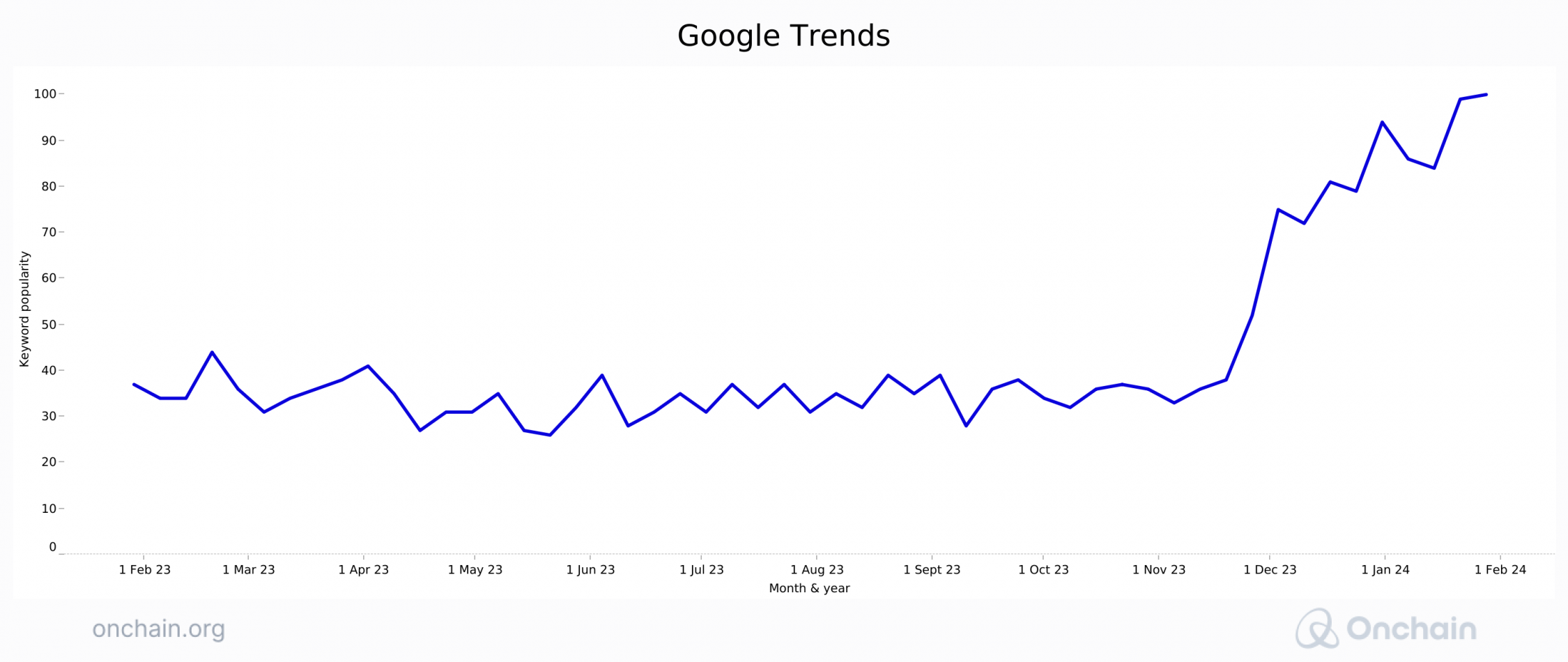 google-trends-dashboard