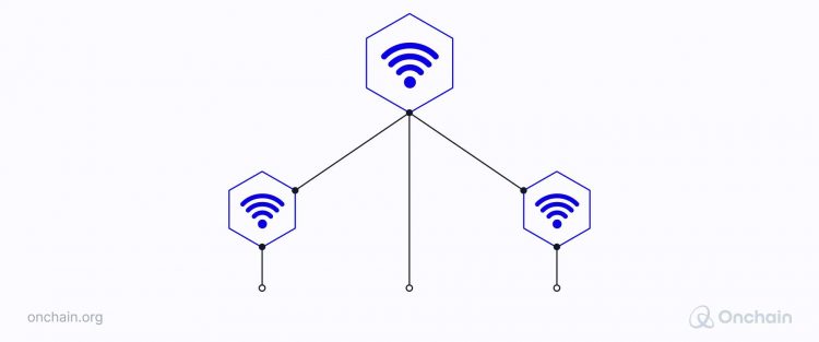 decentralized-wireless-networks