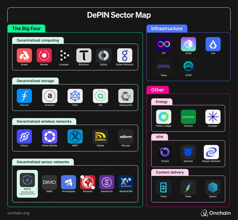 depin-sector-map-1