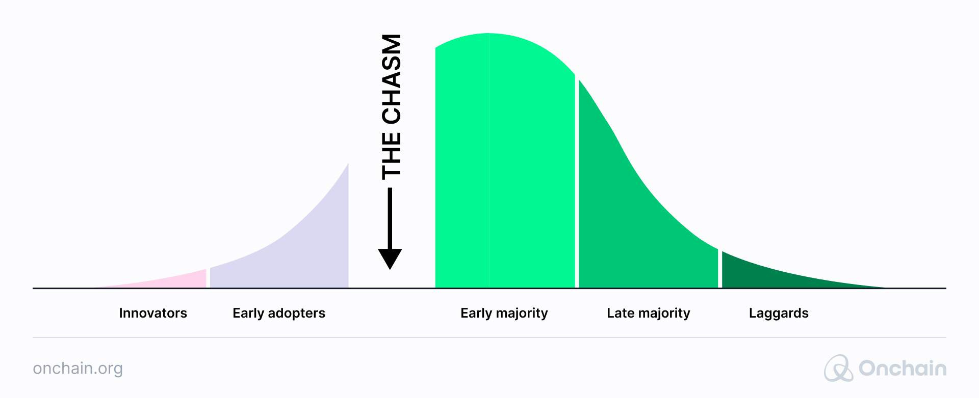 the-chasm