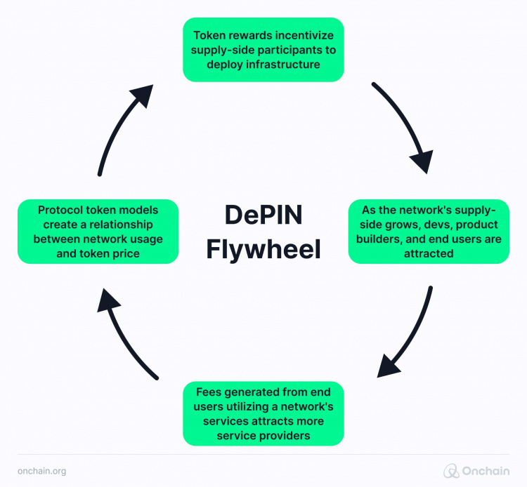 depin-flywheel