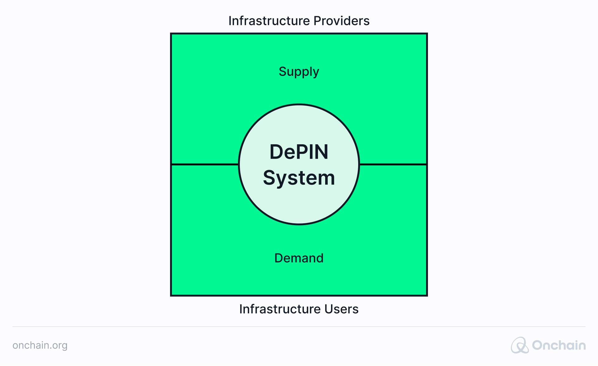 the-depin-tug-of-game-between-supply-and-demand