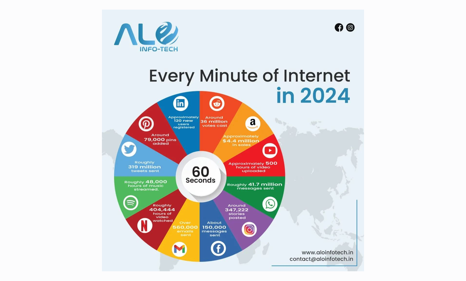 every-minute-of-internert-in-2024