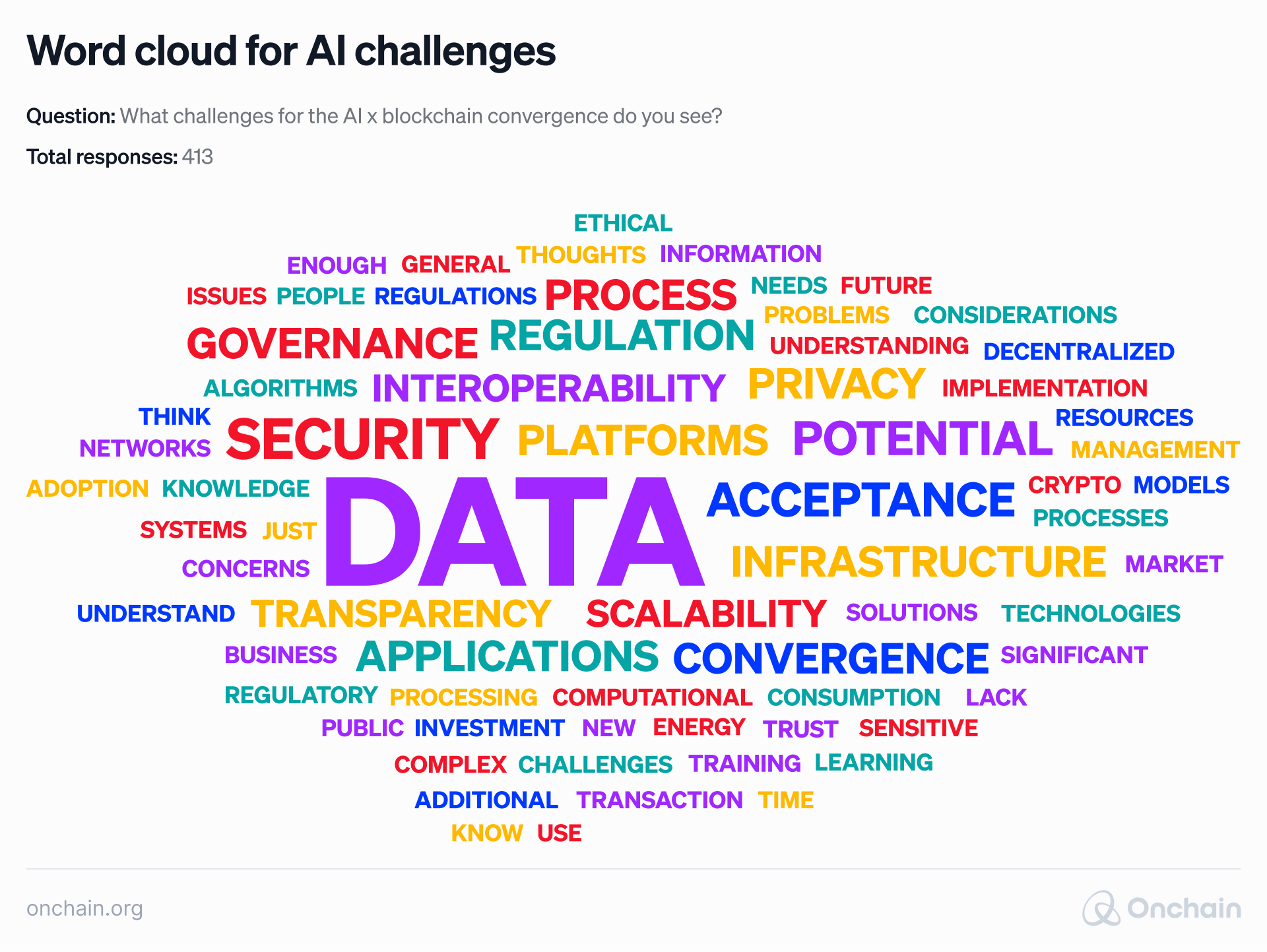 word-cloud-for-ai-challenges