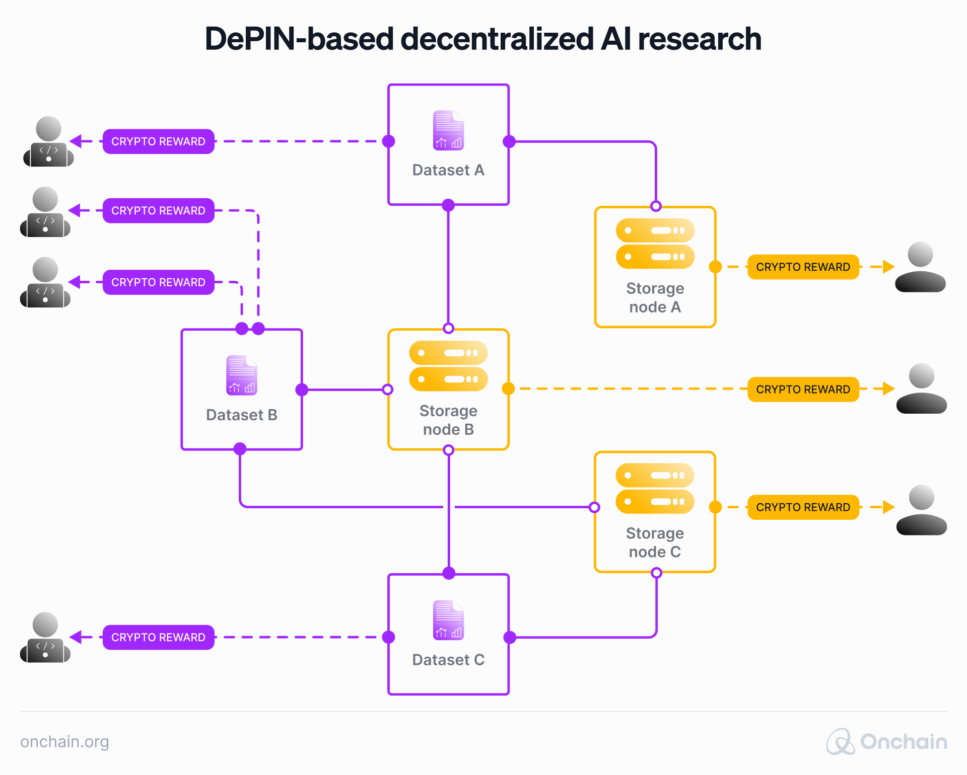 depin-based-decentralized-ai-research