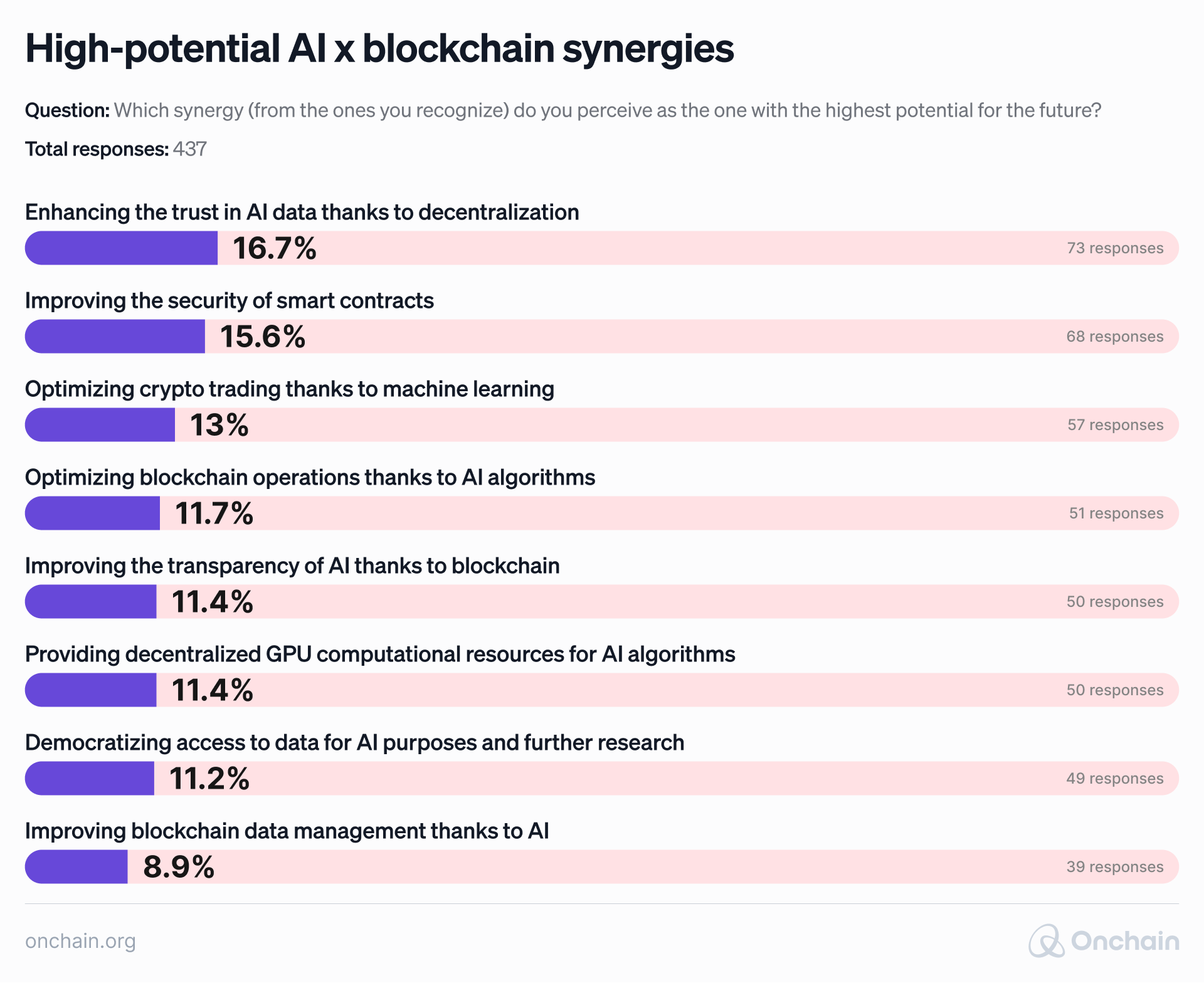 high-potential-ai-versus-blockchain-synergies