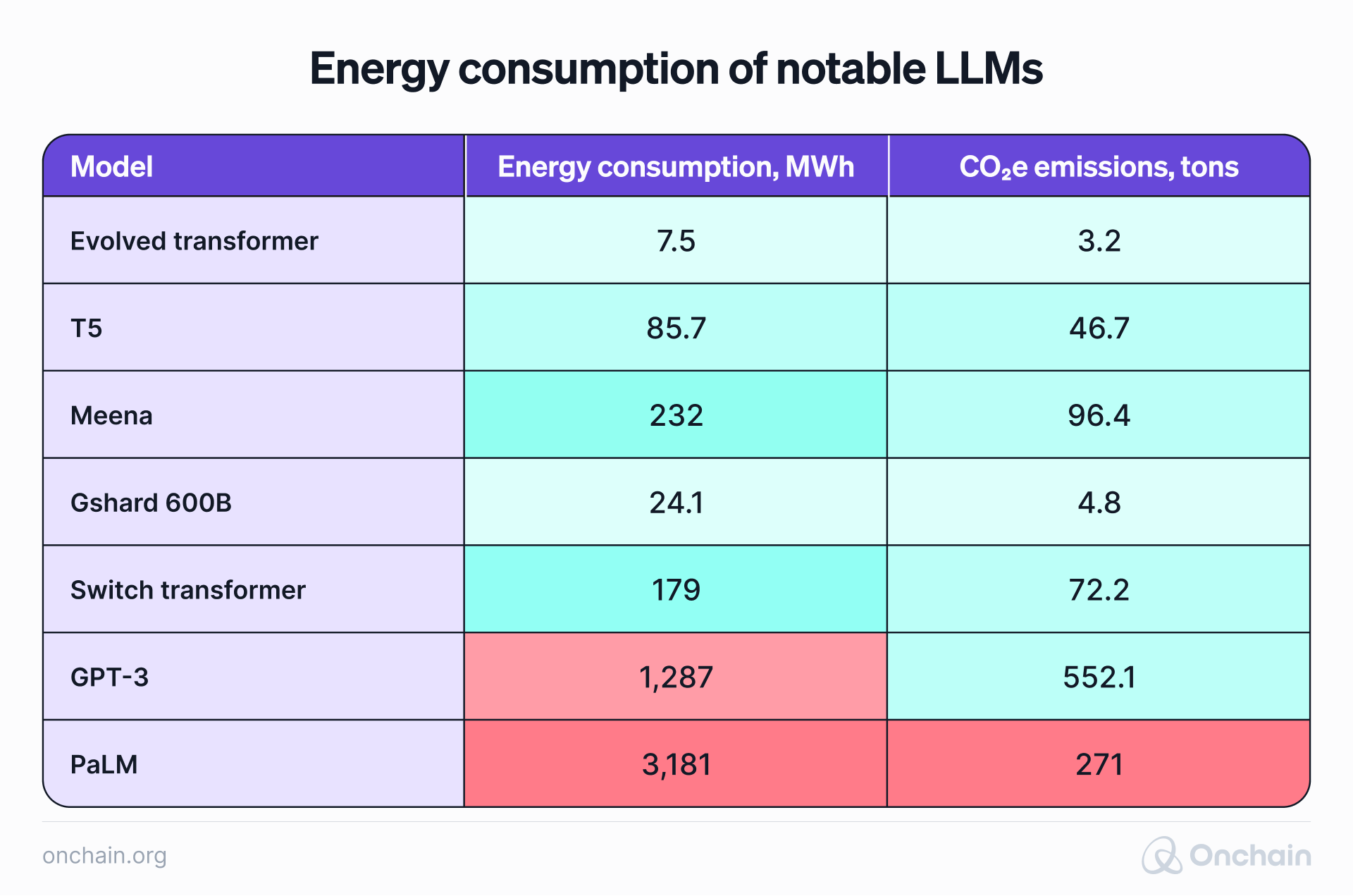 energy-consumption-of-notable-llms