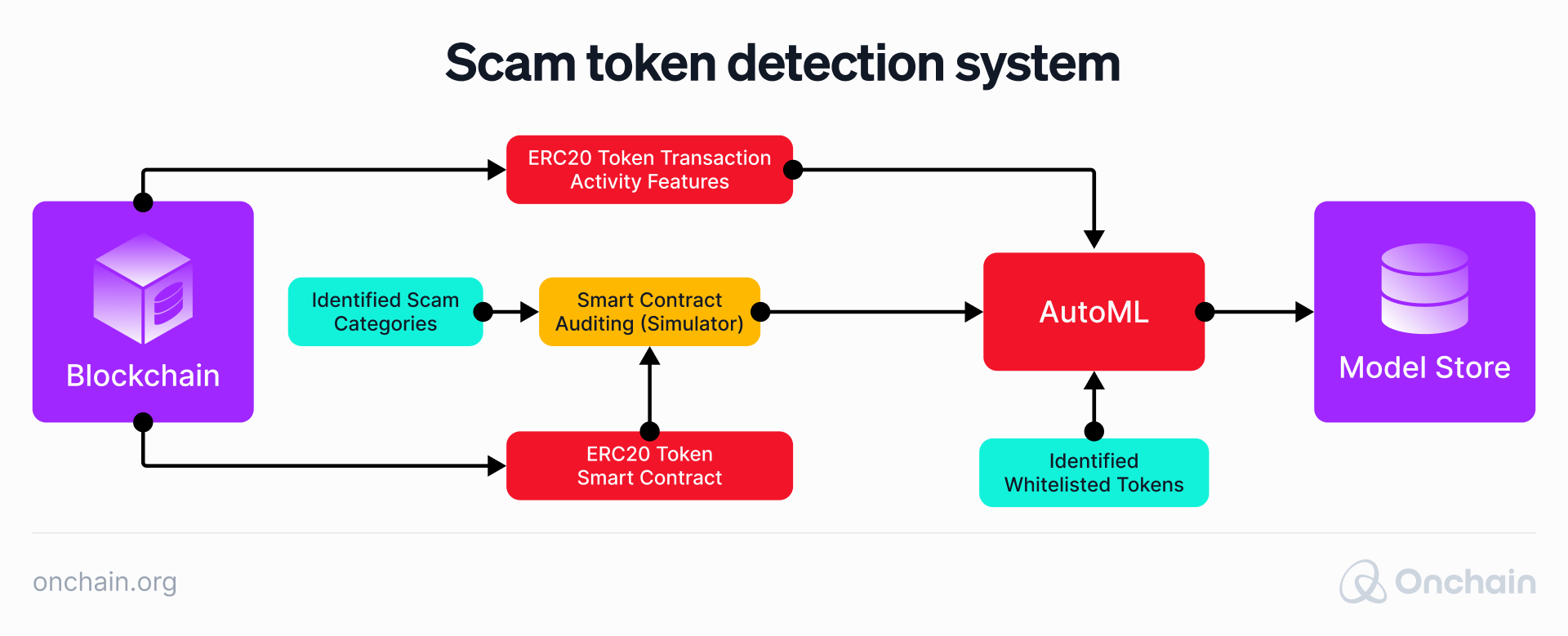 scam-token-detection-system