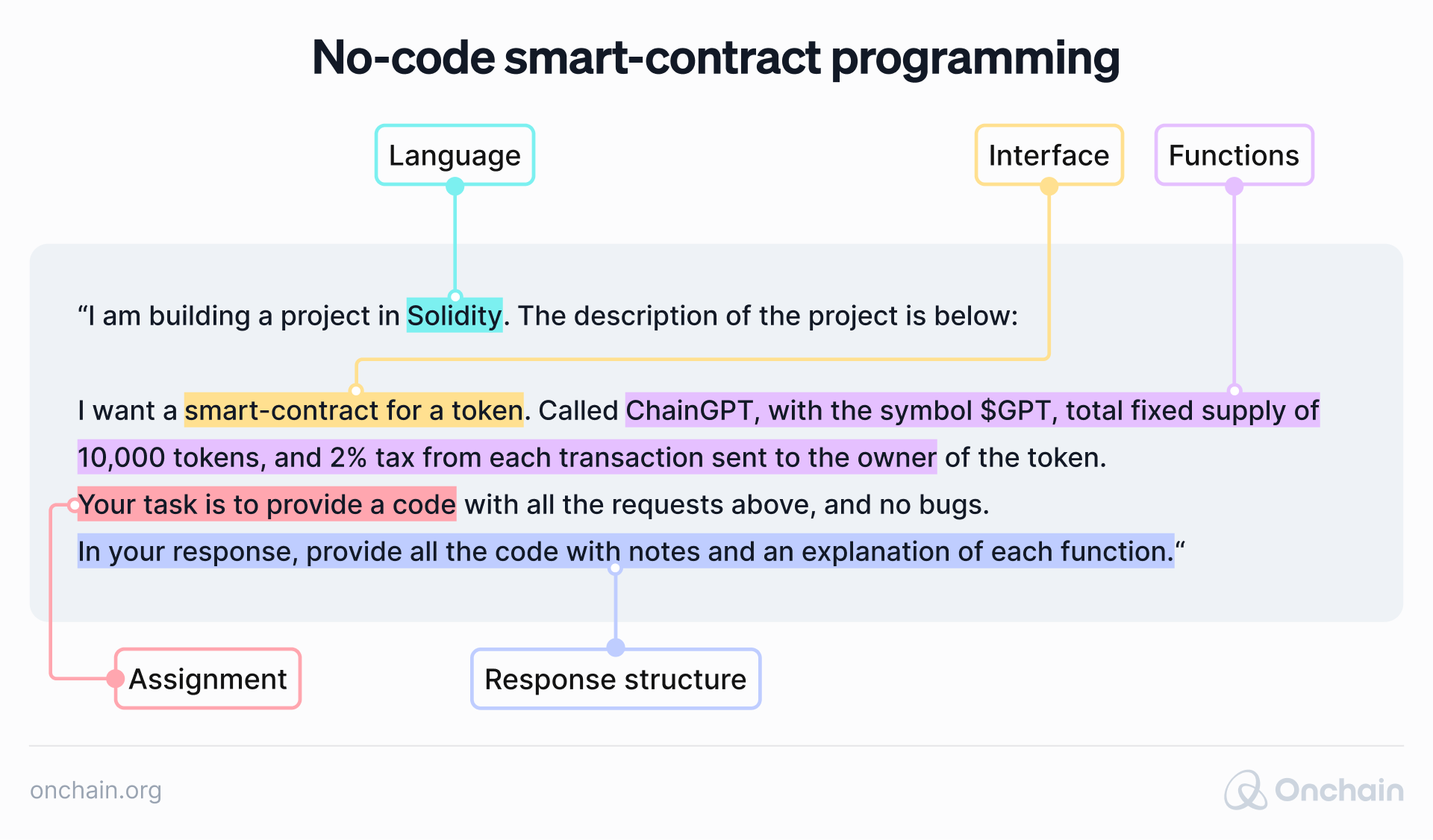 no-code-smart-contract-programming