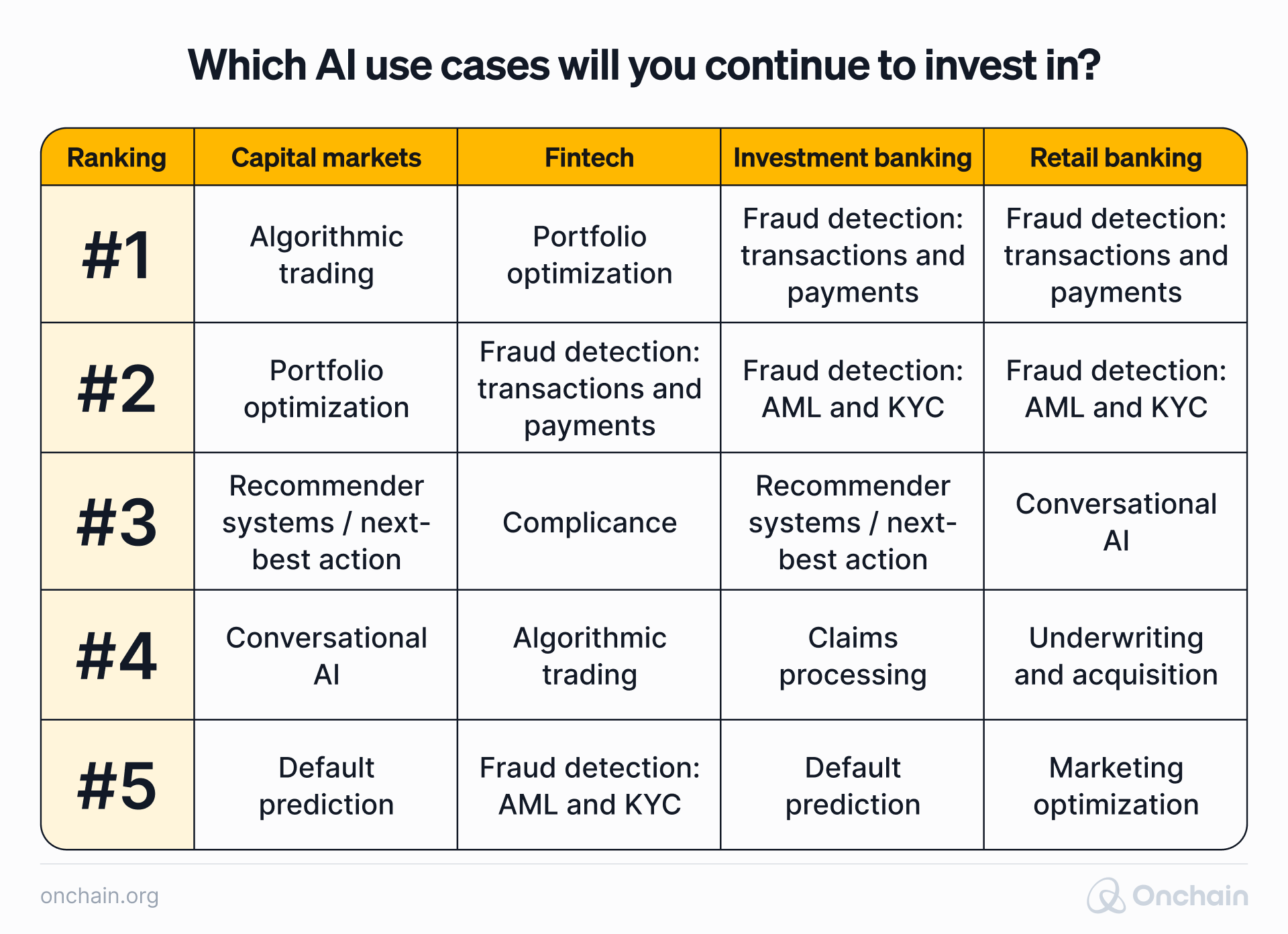which-ai-use-cases-will-you-continue-to-invest-in