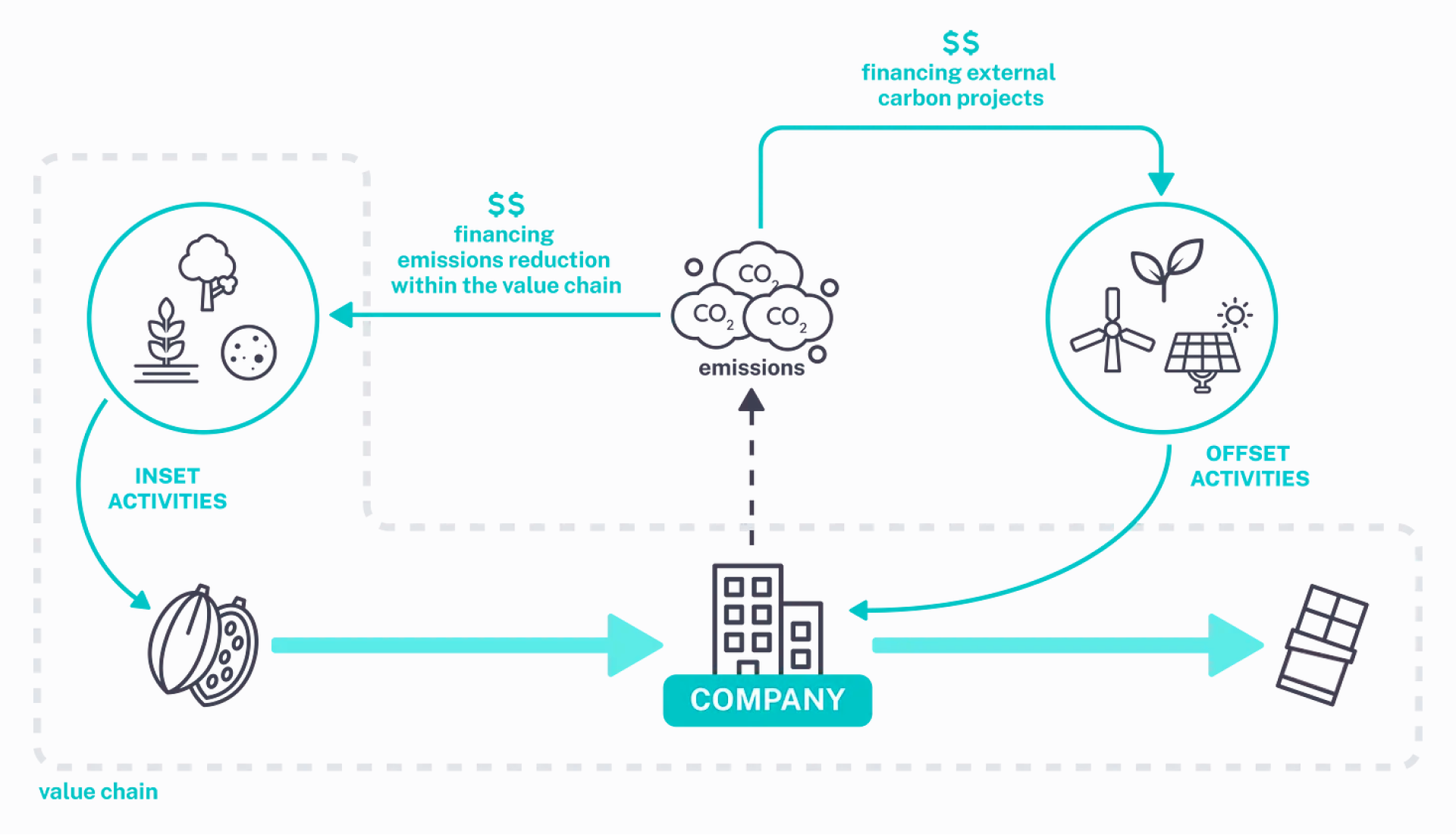 carbon-credit-infographic