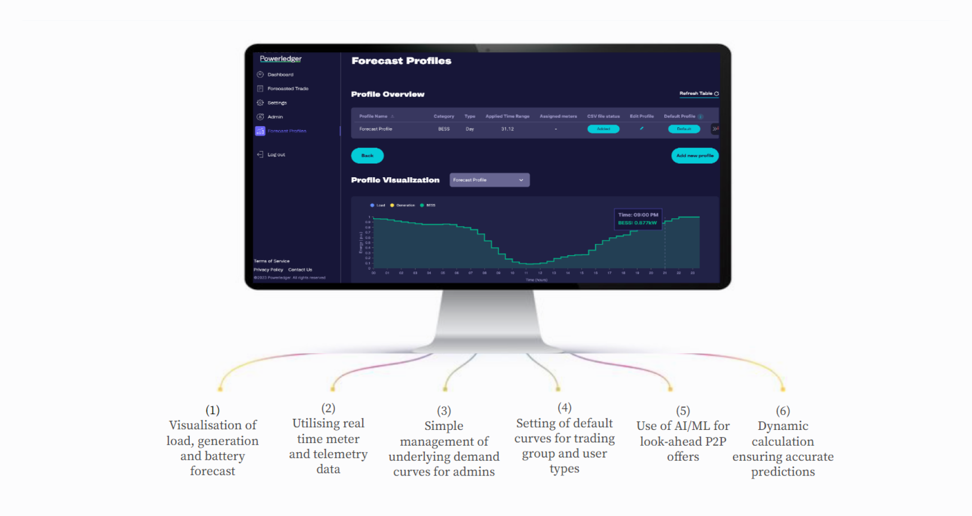 powerledger-infographic